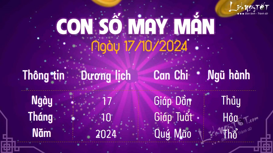 Con so may man hom nay 17/10/2024