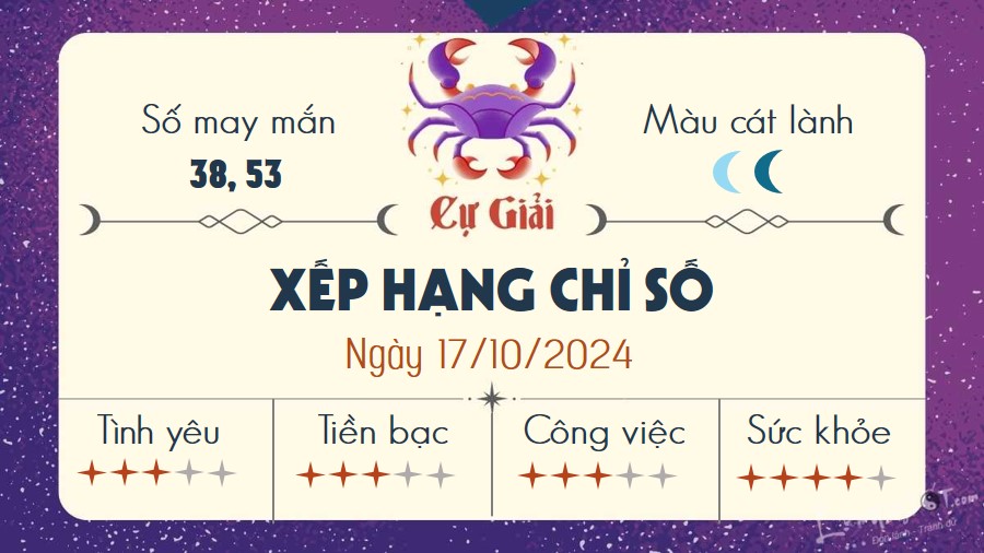 Tu vi hang ngay 17/10/2024 - Cu Giai