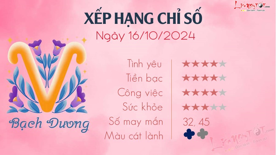 Tu vi ngay 16/10/2024 cua 12 cung hoang dao - Bach Duong