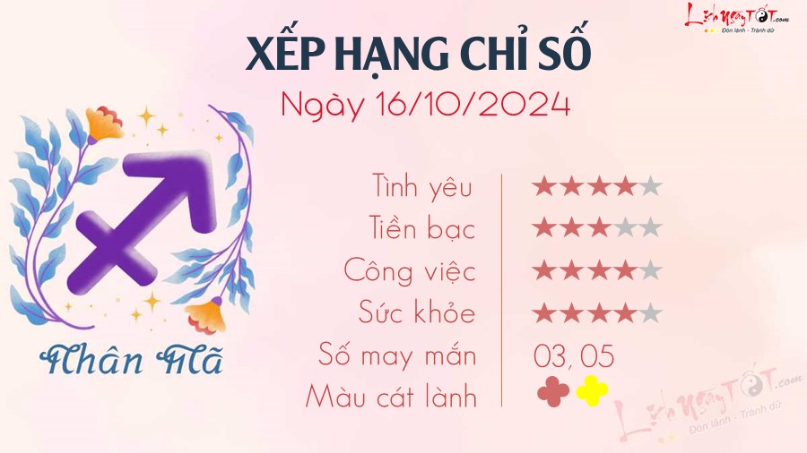 Tu vi ngay 16/10/2024 cua 12 cung hoang dao - Nhan Ma