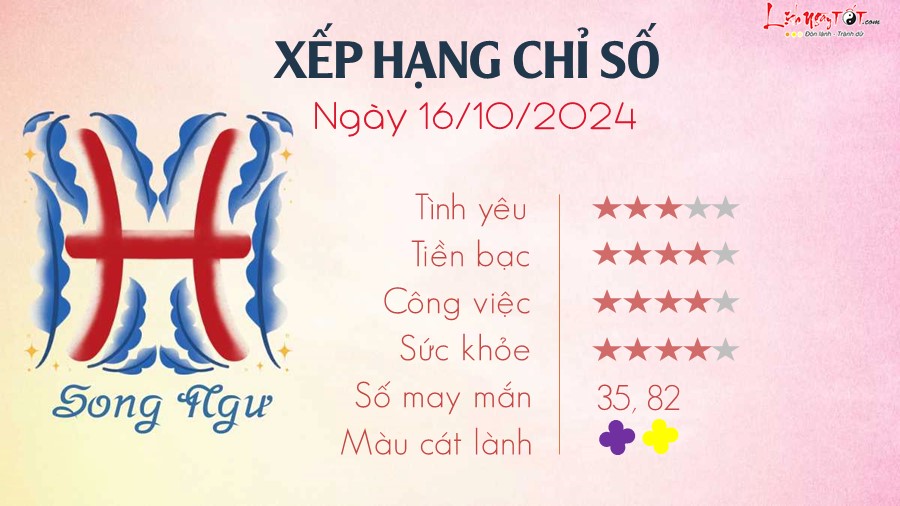 Tu vi ngay 16/10/2024 cua 12 cung hoang dao - Song Ngu