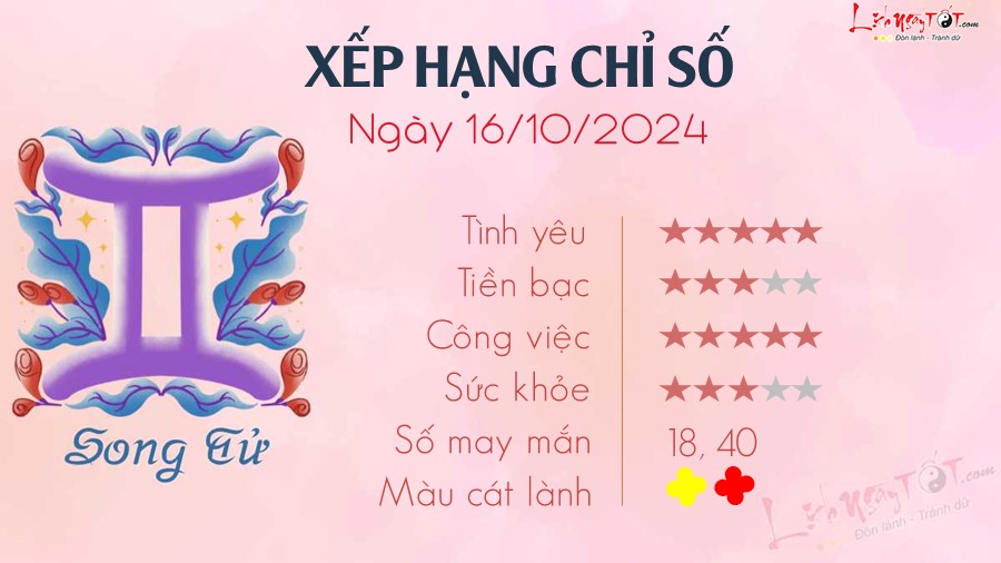 Tu vi ngay 16/10/2024 cua 12 cung hoang dao - Song Tu