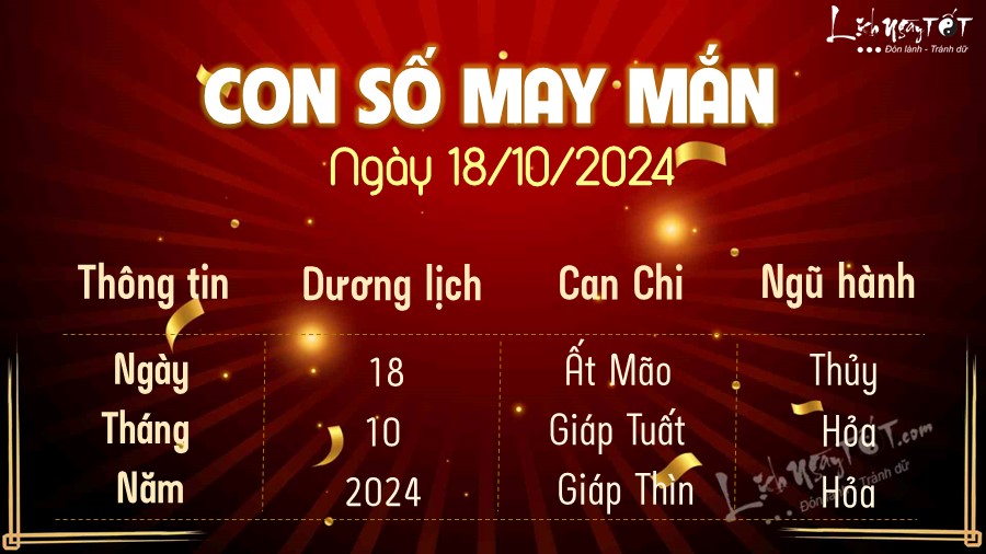 Con so may man hom nay 18/10/2024