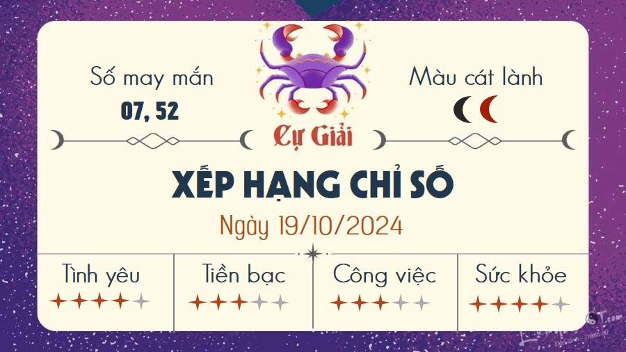 Tu vi hang ngay 19/10/2024 - Cu Giai