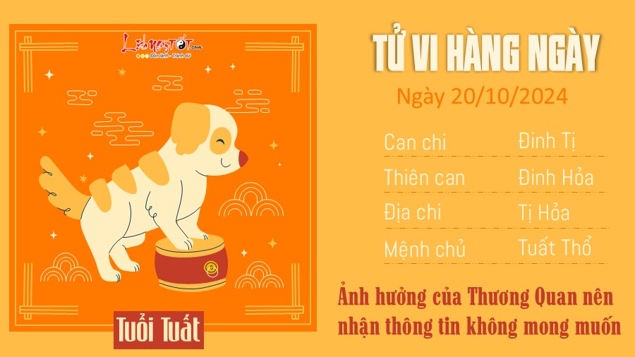 Tu vi hang ngay 20/10/2024 cua 12 con giap - Tuat