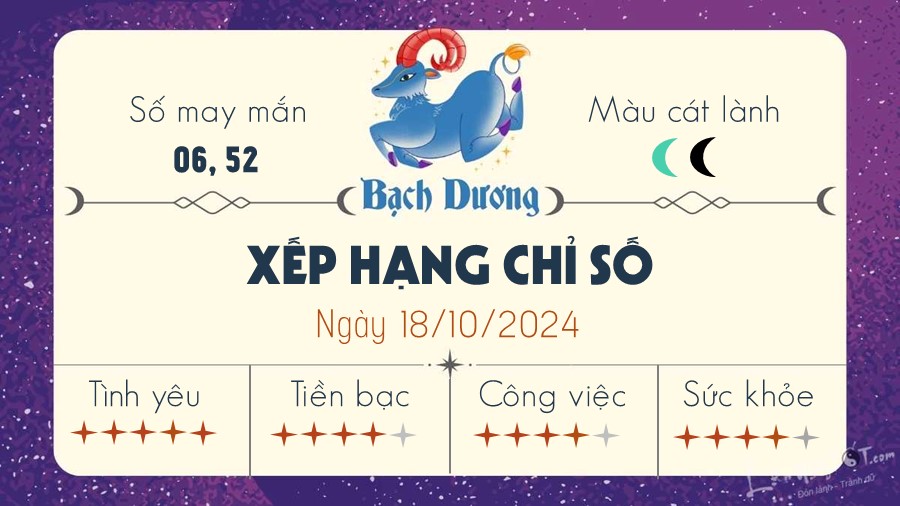 Tu vi ngay 18/10/2024 cua 12 cung hoang dao- Bach Duong