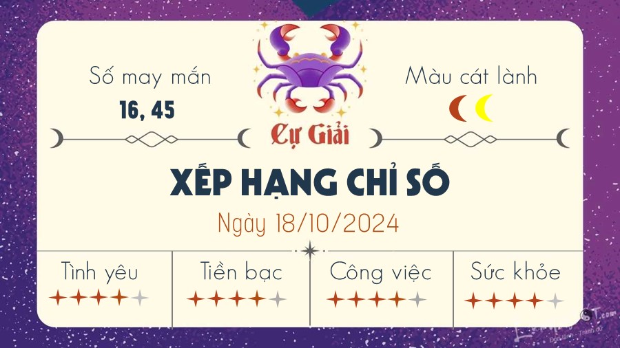 Tu vi ngay 18/10/2024 cua 12 cung hoang dao - Cu Giai