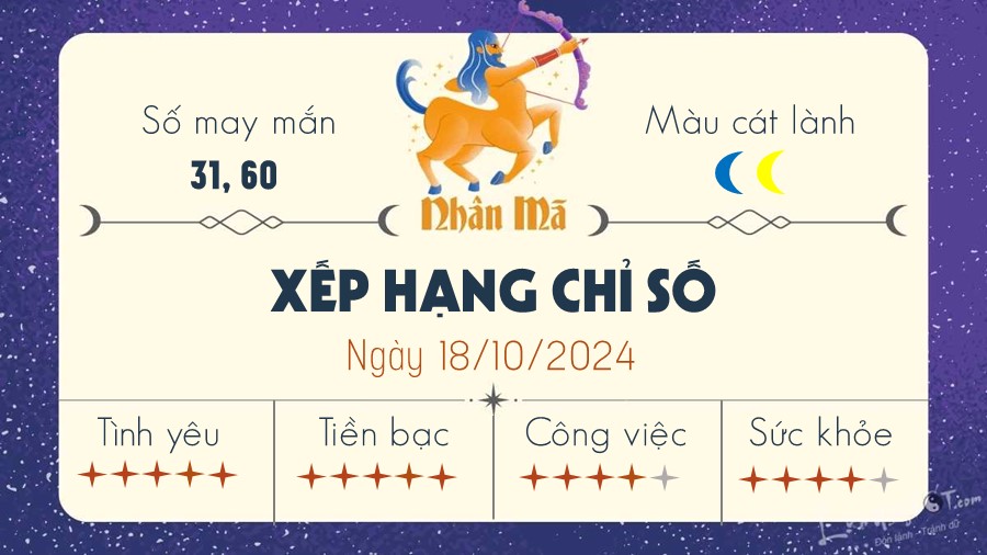 Tu vi ngay 18/10/2024 cua 12 cung hoang dao- Nhan Ma