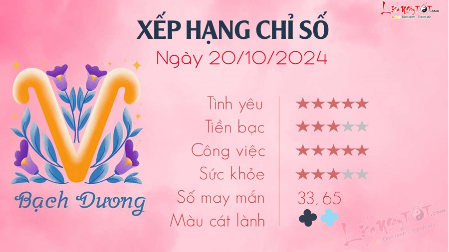 1 Tu vi hang ngay 20-10-2024 - Bach Duong