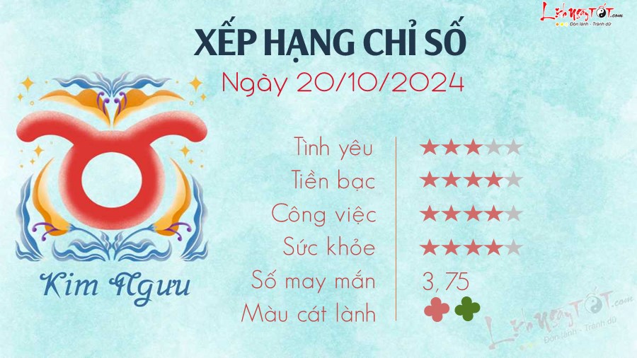 2 Tu vi hang ngay 20-10-2024 - Kim Nguu