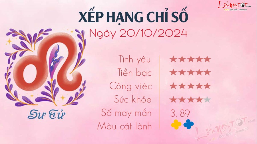 5 Tu vi hang ngay 20-10-2024 - Su Tu