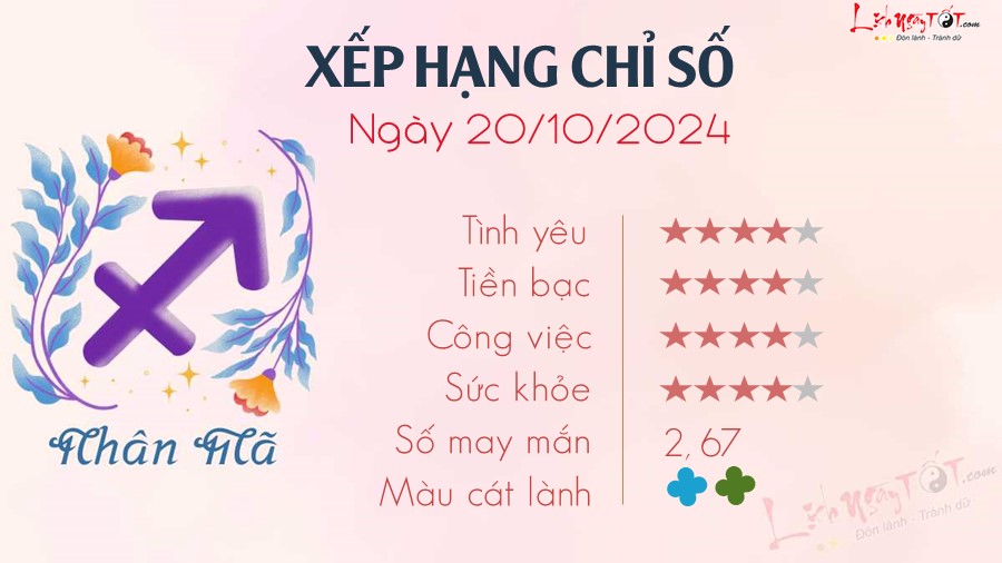 9 Tu vi hang ngay 20-10-2024 - Nhan Ma