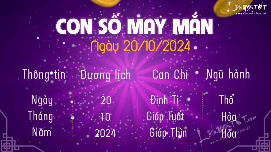 Con so may man hom nay 20/10/2024