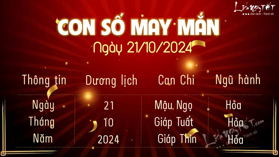 Con so may man hom nay 21/10/2024