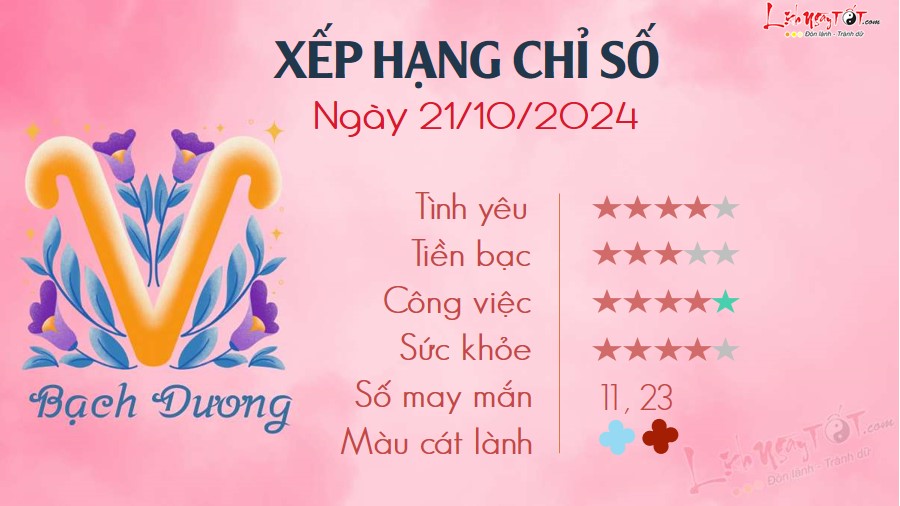 Tu vi hang ngay 21/10/2024 - Bach Duong