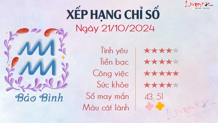 Tu vi hang ngay 21/10/2024 - Bao Binh