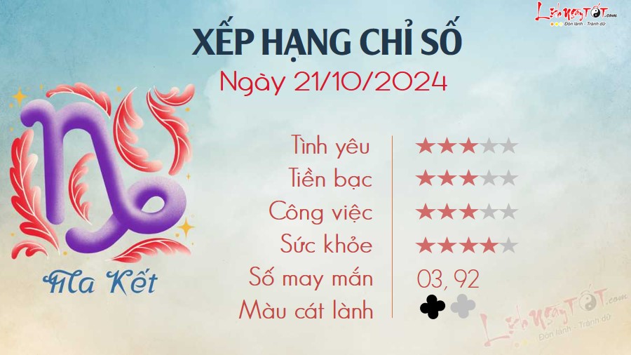 Tu vi hang ngay 21/10/2024 - Ma Ket