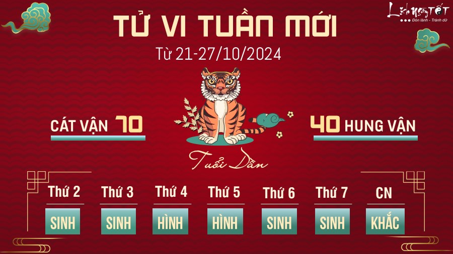 Tu vi tuan moi cua 12 con giap tu 21 - 27/10/2024 - Dan