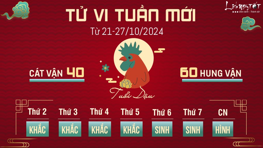 Tu vi tuan moi cua 12 con giap tu 21 - 27/10/2024 - Dau