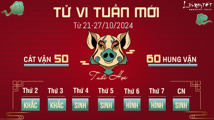 Tu vi tuan moi cua 12 con giap tu 21 - 27/10/2024 - Hoi