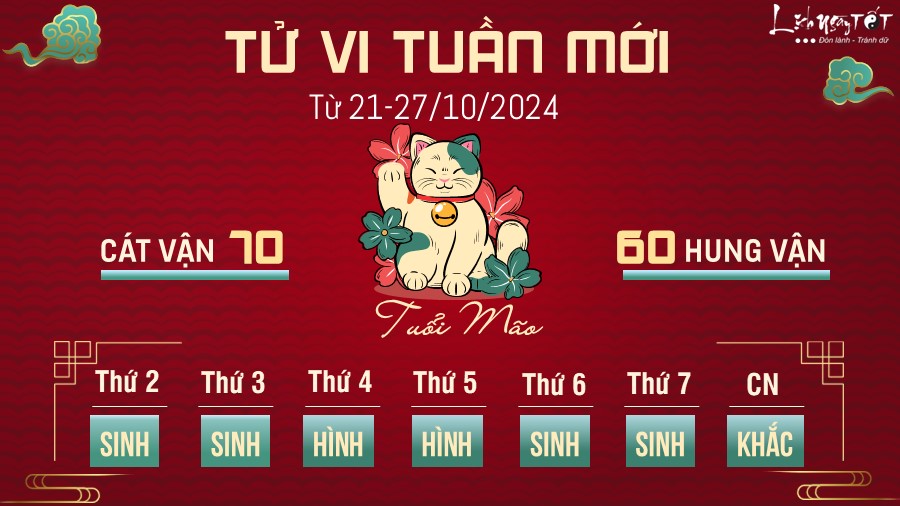 Tu vi tuan moi cua 12 con giap tu 21 - 27/10/2024 - Mao