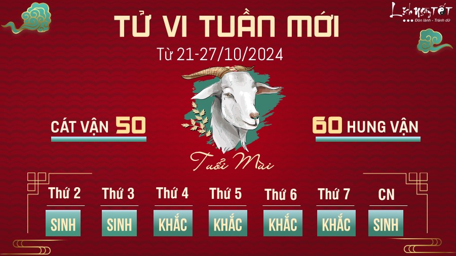 Tu vi tuan moi cua 12 con giap tu 21 - 27/10/2024 - Mui