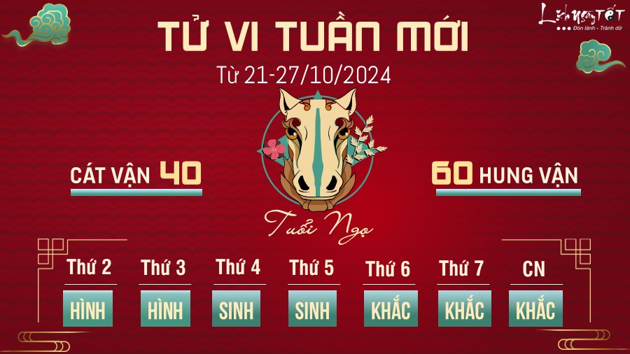 Tu vi tuan moi cua 12 con giap tu 21 - 27/10/2024 - Ngo