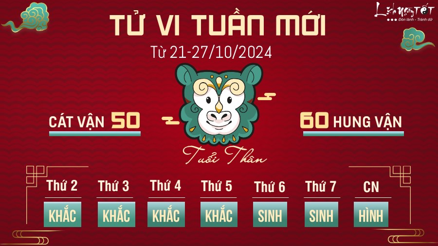 Tu vi tuan moi cua 12 con giap tu 21 - 27/10/2024 - Than