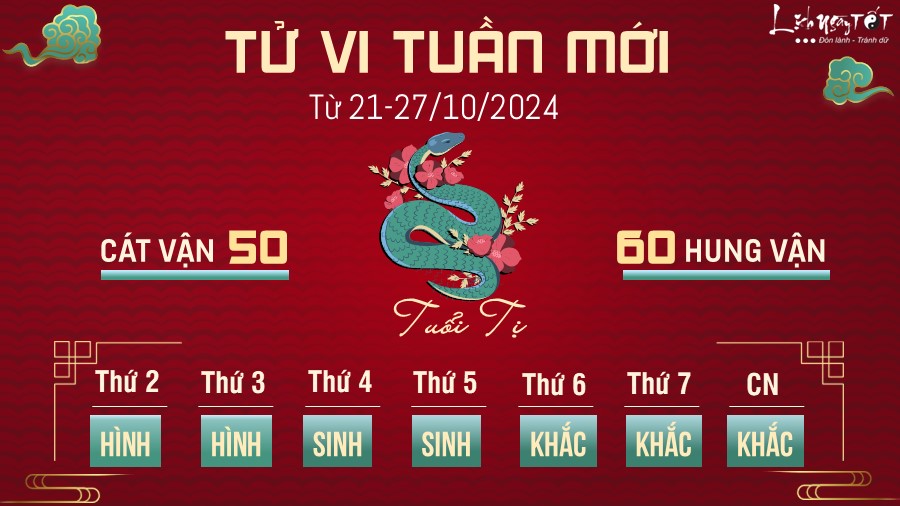 Tu vi tuan moi cua 12 con giap tu 21 - 27/10/2024 - Ti