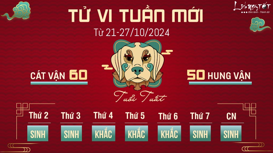 Tu vi tuan moi cua 12 con giap tu 21 - 27/10/2024 - Tuat