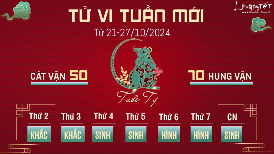 Tu vi tuan moi cua 12 con giap tu 21 - 27/10/2024 - Ty