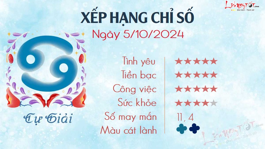 Tu vi hang ngay 5/10/2024 - Cu Giai