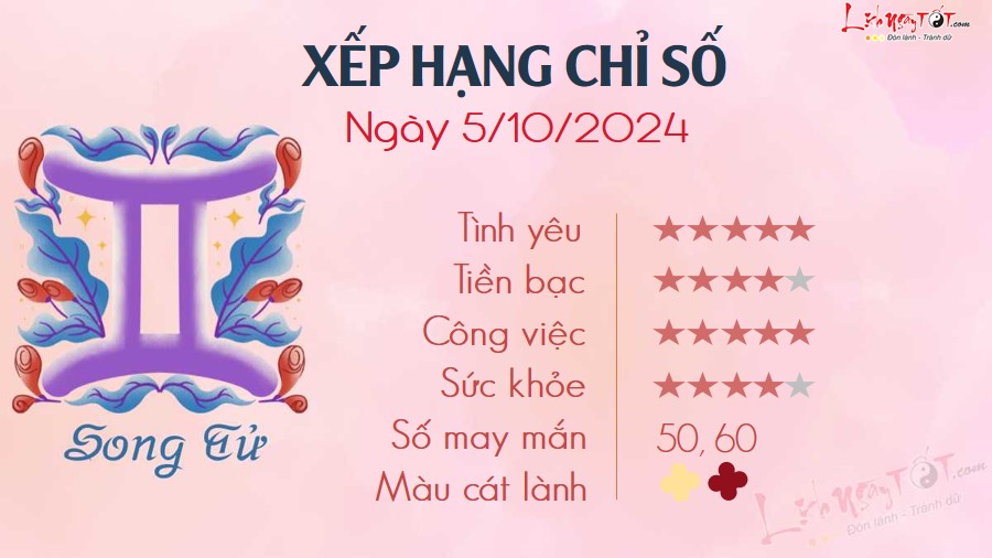 Tu vi hang ngay 5/10/2024 - Song Tu