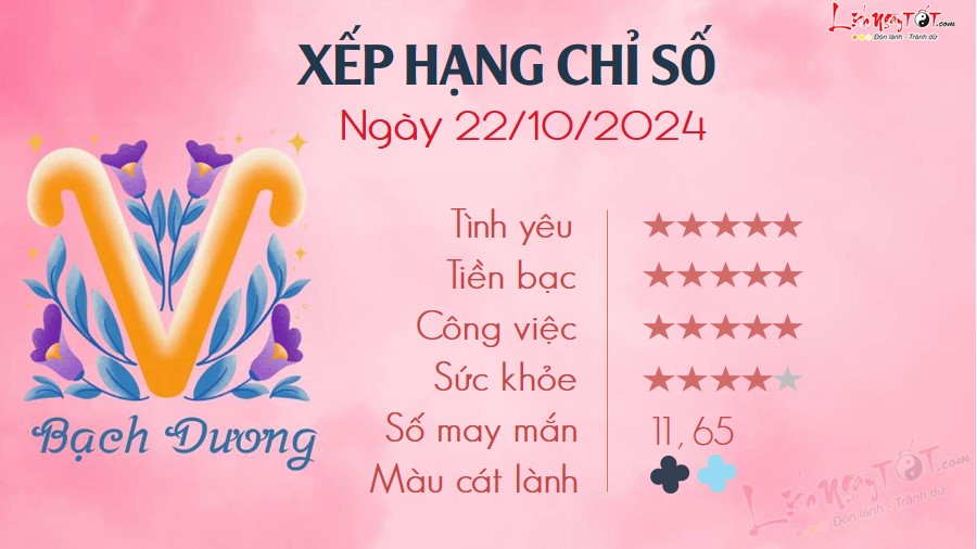 1 Tu vi hang ngay 22-10-2024 - Bach Duong