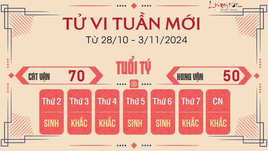 Tu vi tuan moi cua 12 con giap tu 28/10 - 3/11/2024 - Ty