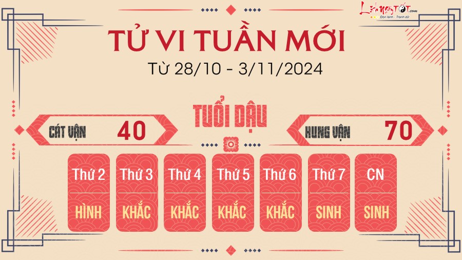 Tu vi tuan moi cua 12 con giap tu 28/10 - 3/11/2024 - Dau