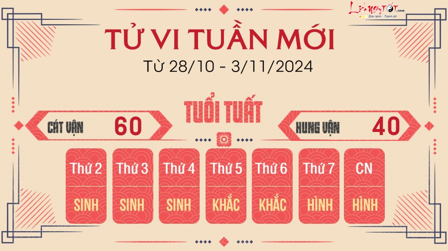 Tu vi tuan moi cua 12 con giap tu 28/10 - 3/11/2024 - Tuat