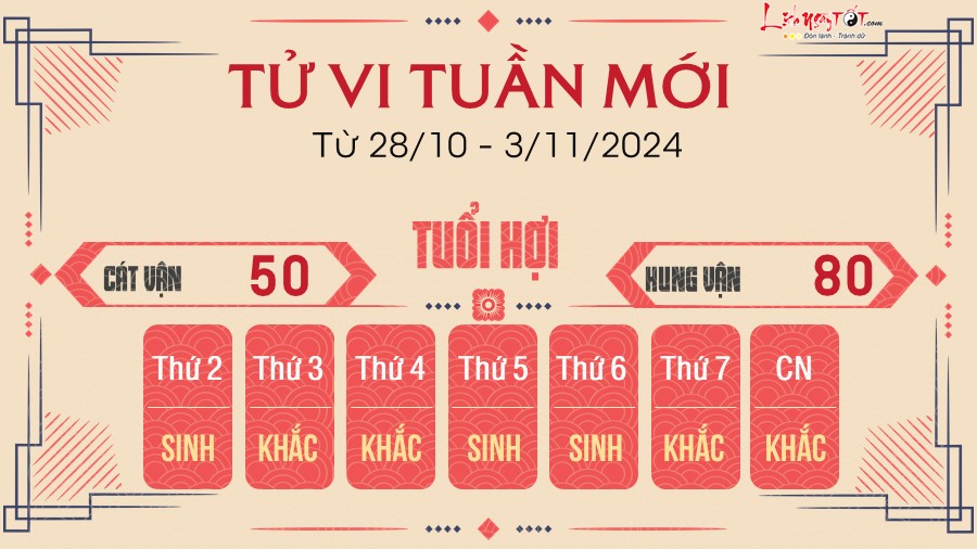 Tu vi tuan moi cua 12 con giap tu 28/10 - 3/11/2024 - Hoi