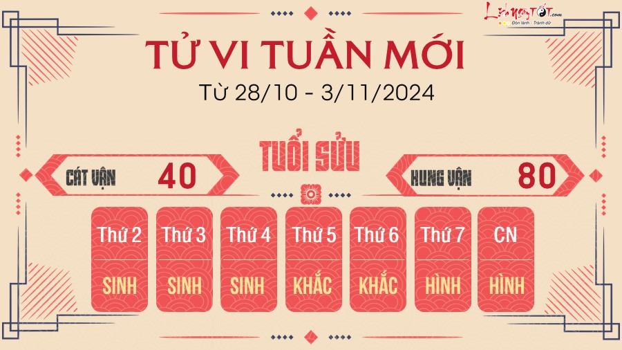 Tu vi tuan moi cua 12 con giap tu 28/10 - 3/11/2024 - Suu