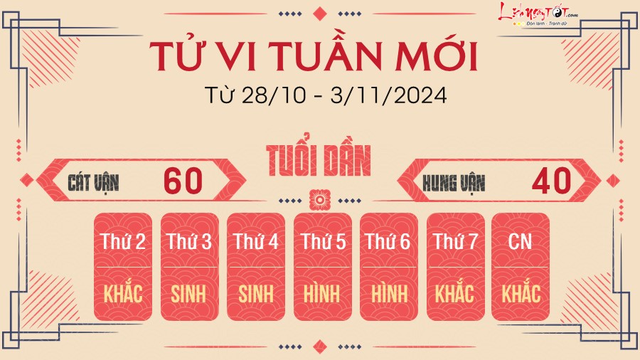 Tu vi tuan moi cua 12 con giap tu 28/10 - 3/11/2024 - Dan