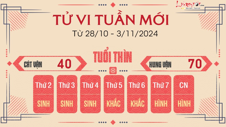 Tu vi tuan moi cua 12 con giap tu 28/10 - 3/11/2024 - Thin