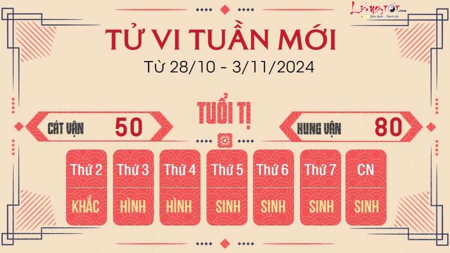 Tu vi tuan moi cua 12 con giap tu 28/10 - 3/11/2024 - Ti