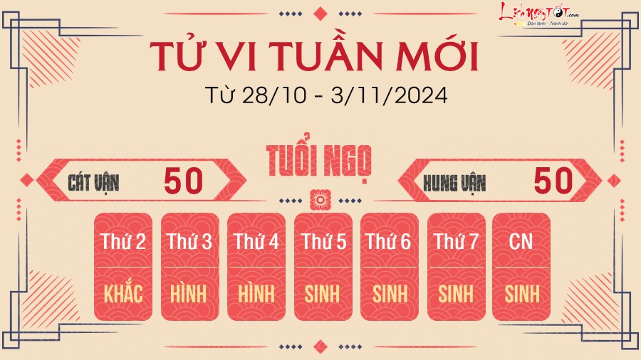 Tu vi tuan moi cua 12 con giap tu 28/10 - 3/11/2024 - Ngo