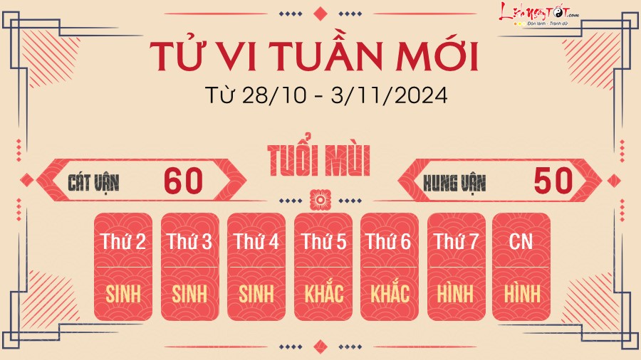 Tu vi tuan moi cua 12 con giap tu 28/10 - 3/11/2024 - Mui