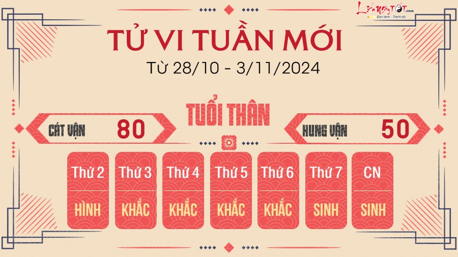 Tu vi tuan moi cua 12 con giap tu 28/10 - 3/11/2024 - Than