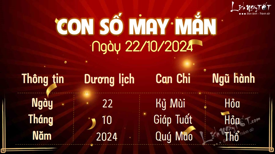 Con so may man hom nay 22/10/2024