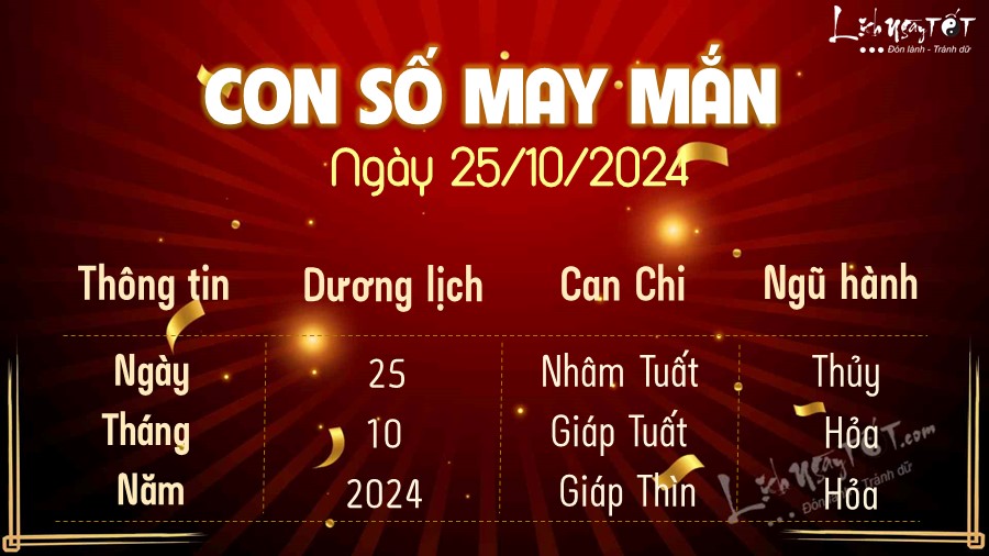 Con so may man hom nay 25/10/2024