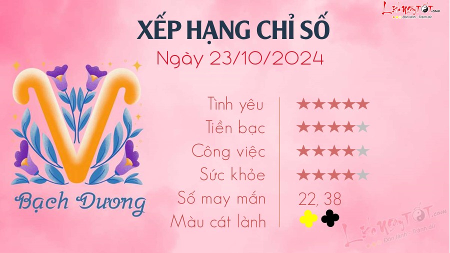 Tu vi hang ngay 23/10/2024 cua 12 cung hoang dao - Bach Duong