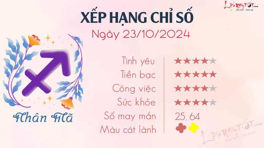 Tu vi hang ngay 23/10/2024 cua 12 cung hoang dao - Nhan Ma