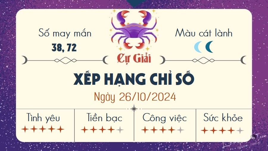 Tu vi hang ngay 26/10/2024 - Cu Giai